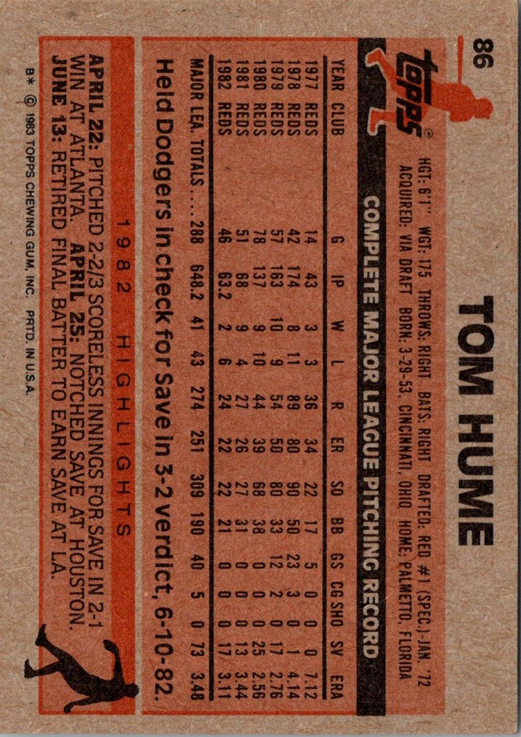 1983 Topps Tom Hume