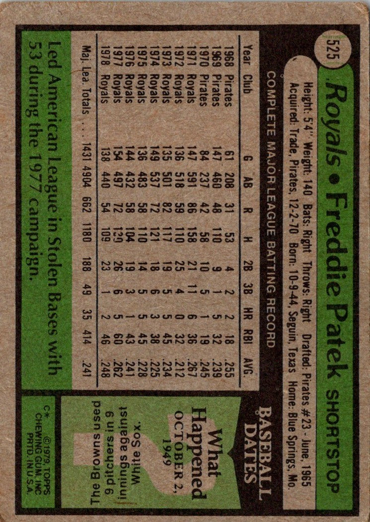 1979 Topps Freddie Patek