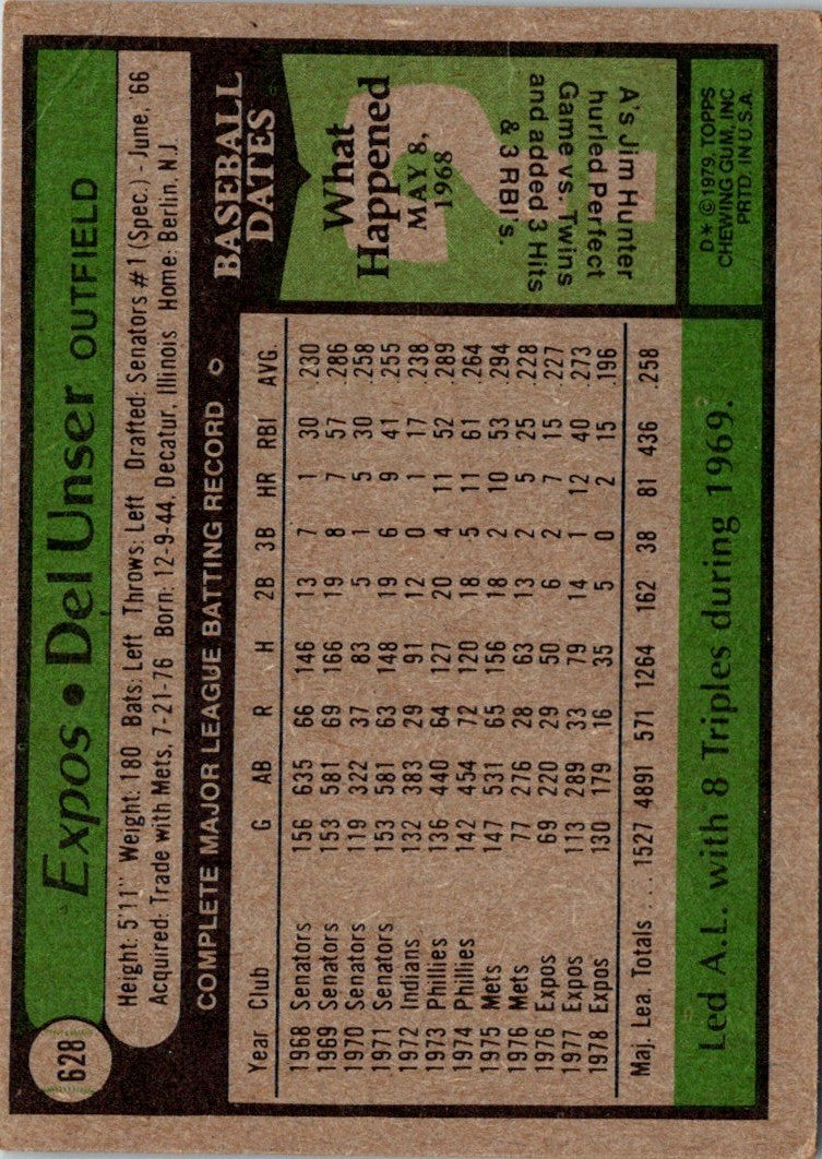 1979 Topps Del Unser