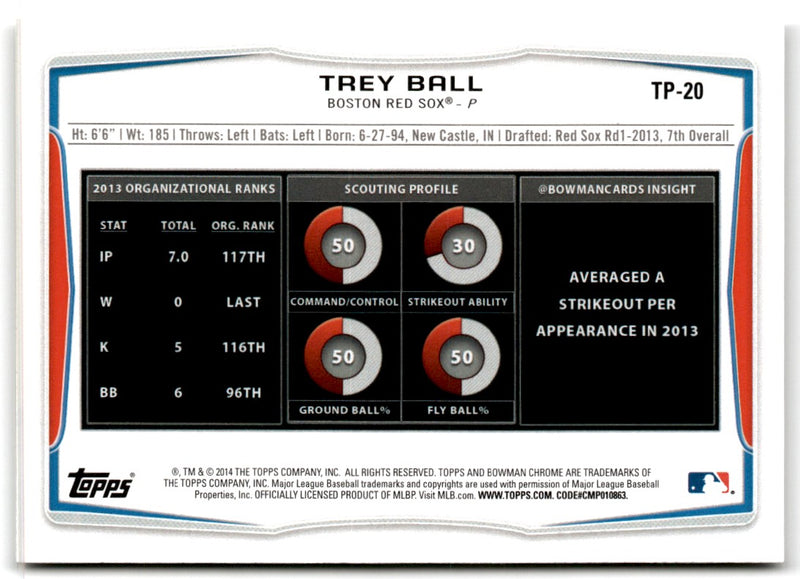 2014 Bowman Draft Picks & Prospects Top Trey Ball