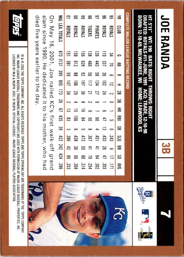 2002 Topps Limited Joe Randa