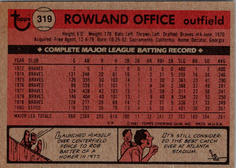 1981 Topps Rowland Office