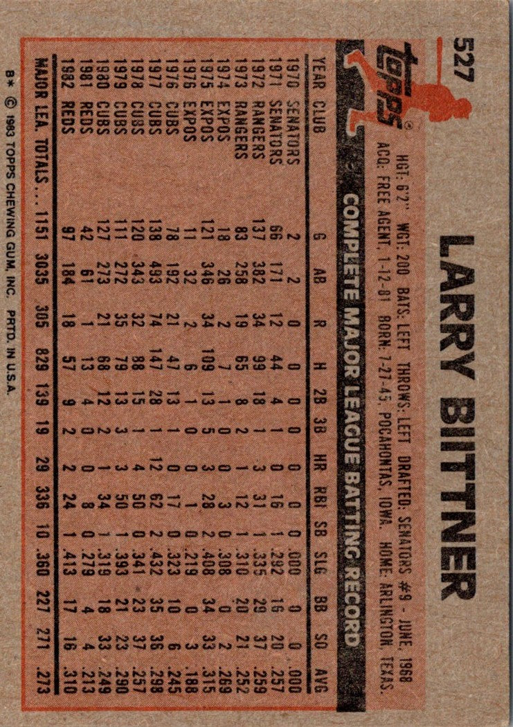 1983 Topps Larry Biittner