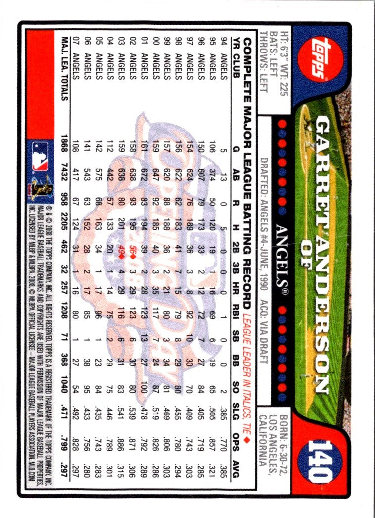 2008 Topps Opening Day Garret Anderson