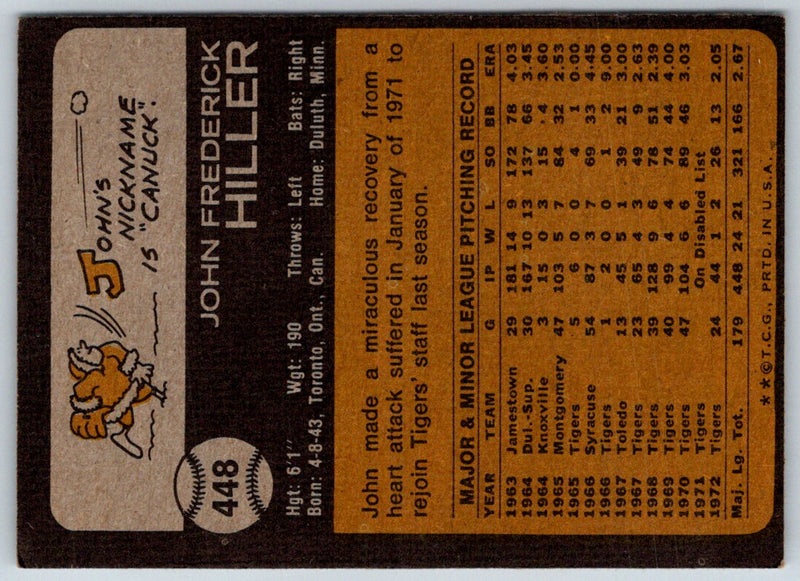 1973 Topps John Hiller