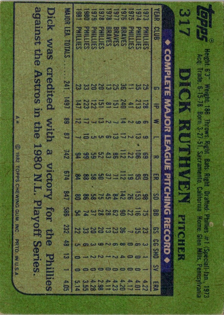 1982 Topps Dick Ruthven