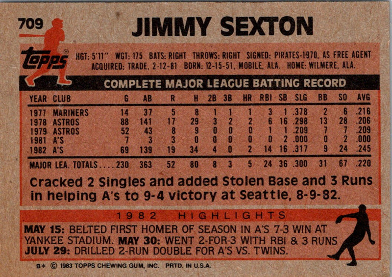 1983 Topps Jimmy Sexton