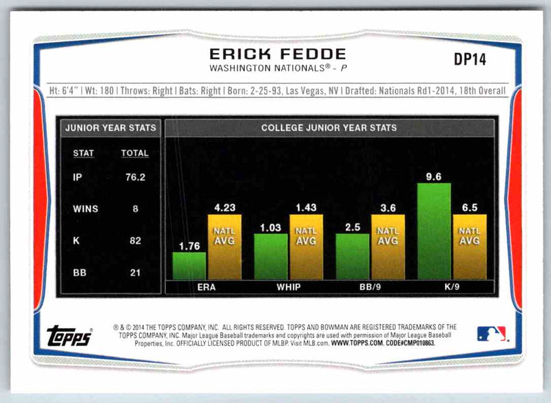 2014 Bowman Erick Fedde