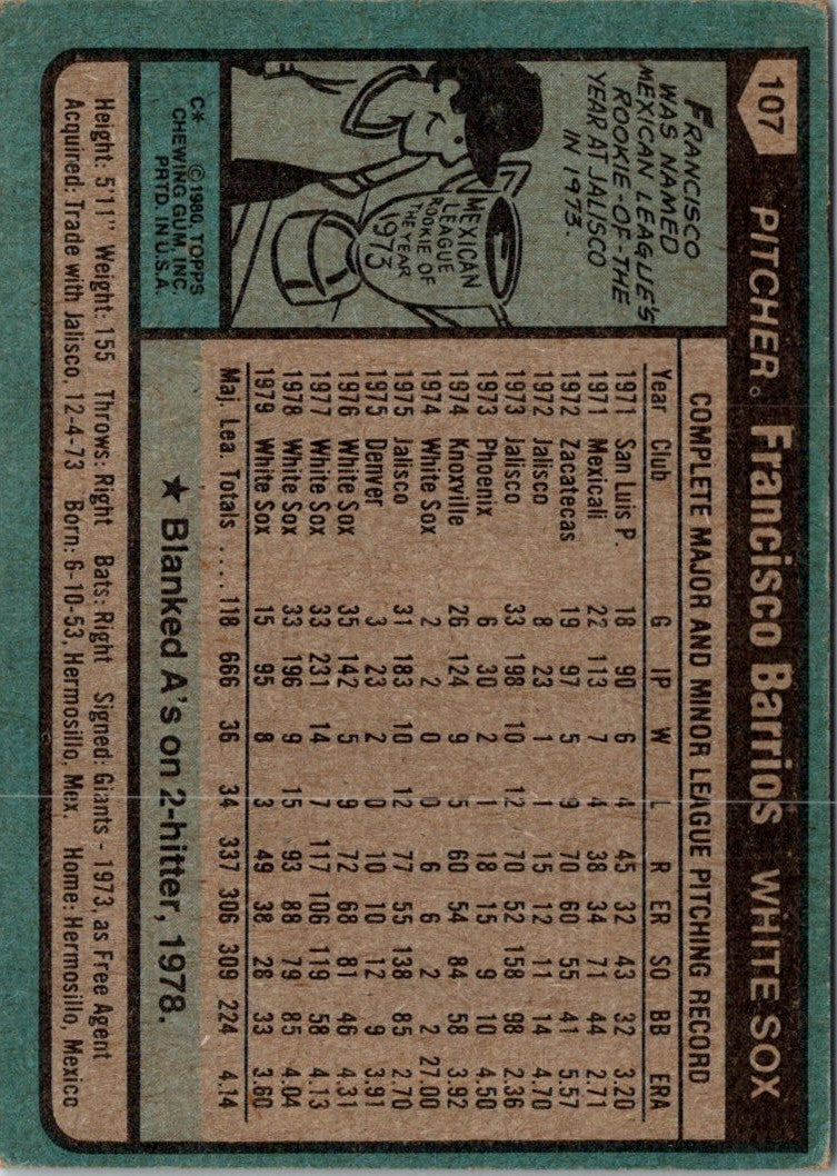 1980 Topps Francisco Barrios