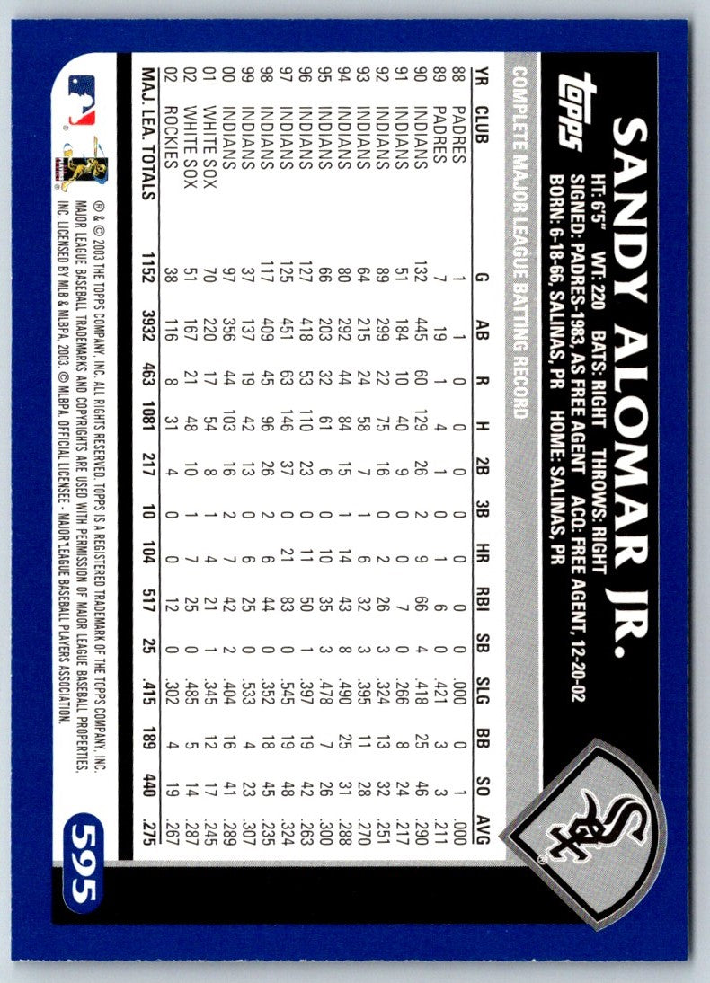 2003 Topps Sandy Alomar Jr.