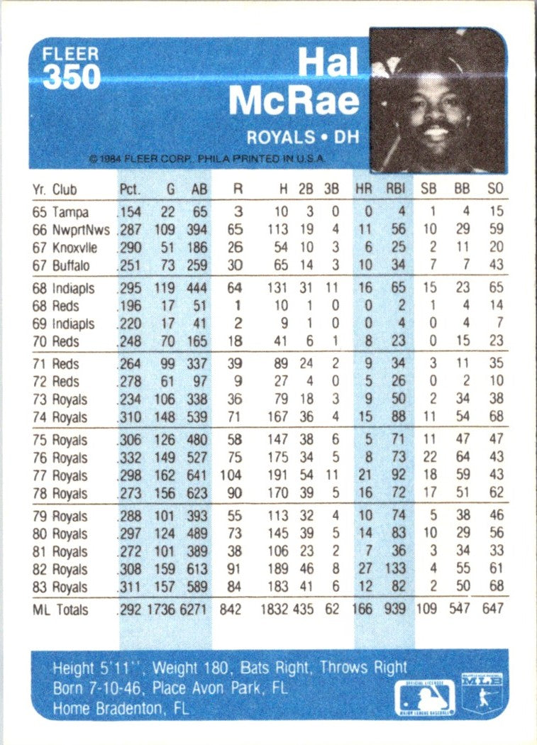 1984 Fleer Hal McRae