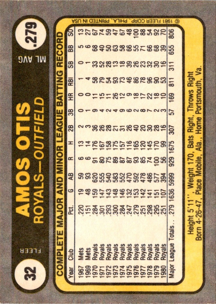 1981 Fleer Amos Otis