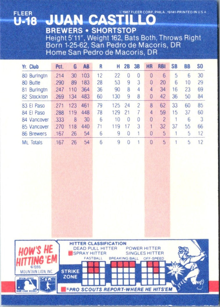 1987 Fleer Update Glossy Juan Castillo