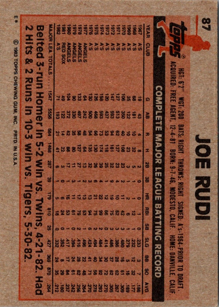 1983 Topps Joe Rudi