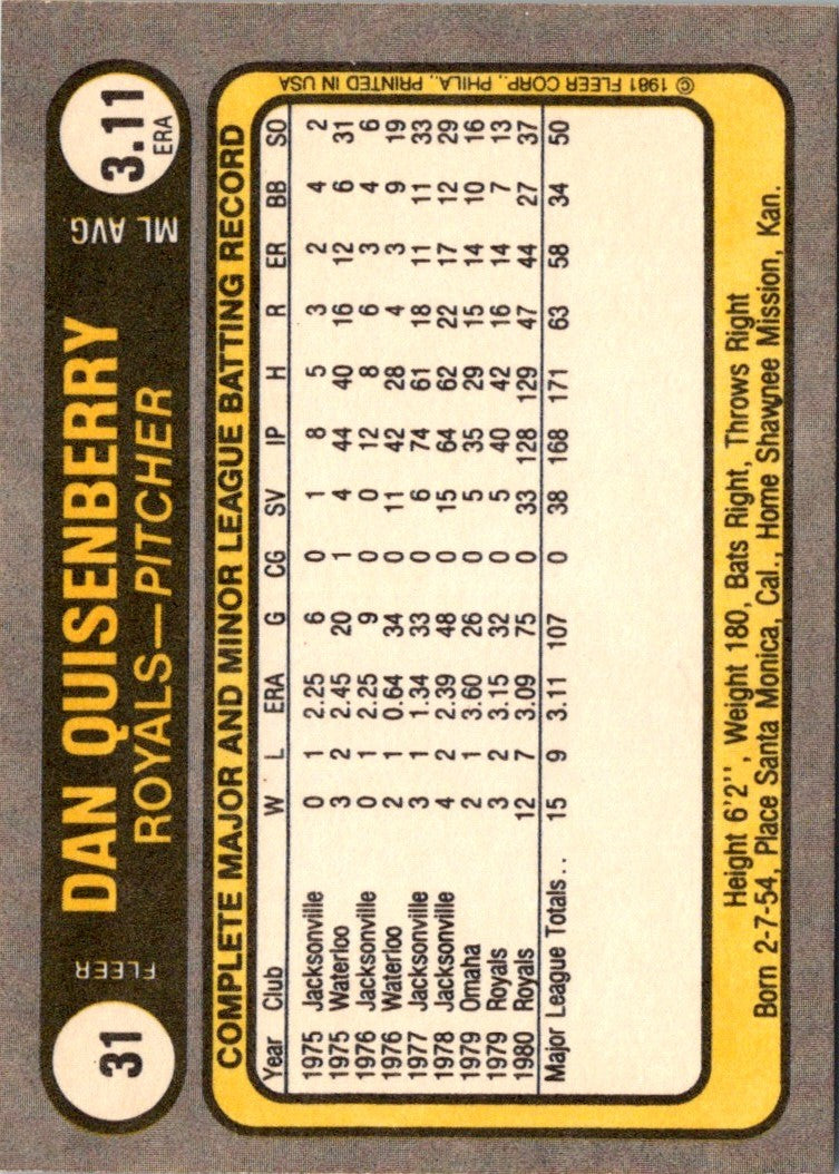 1981 Fleer Dan Quisenberry