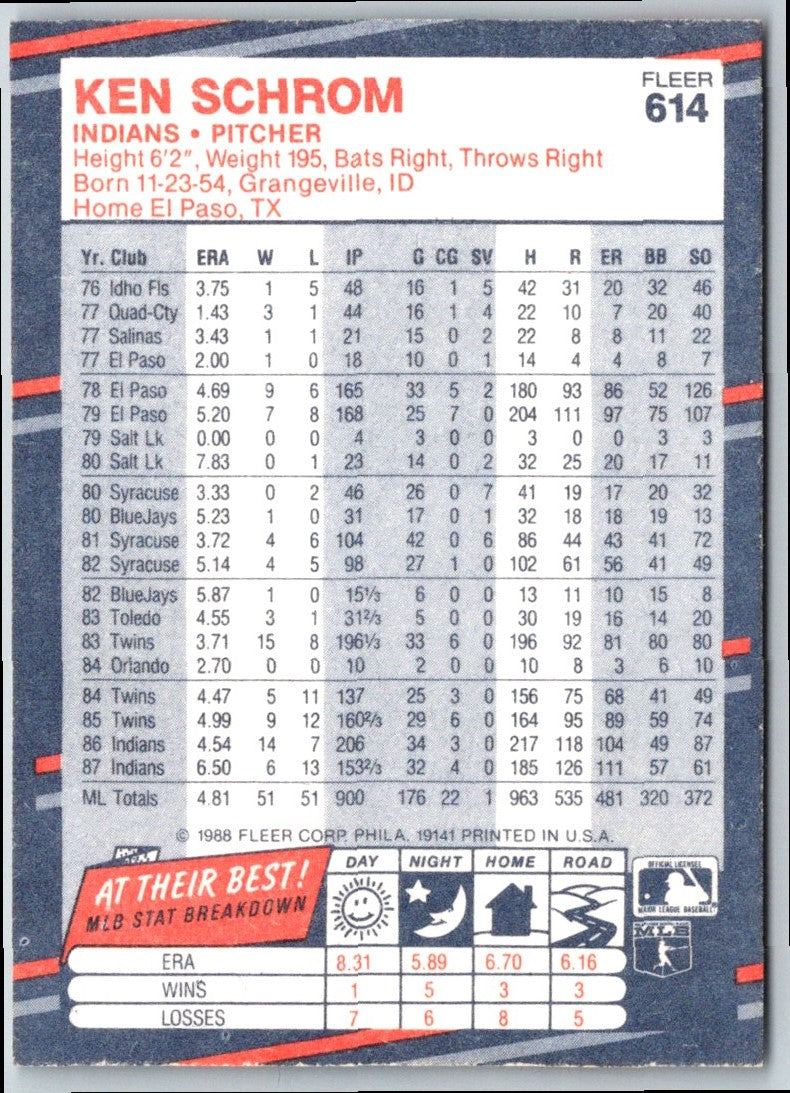 1988 Fleer Ken Schrom