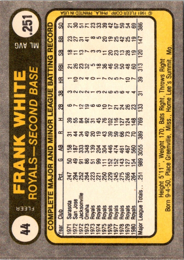 1981 Fleer Frank White