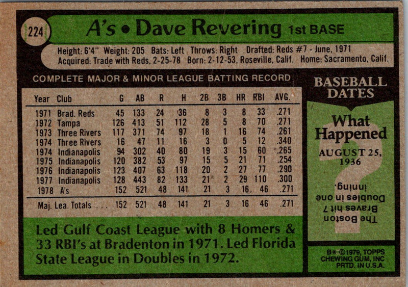 1979 Topps Dave Revering