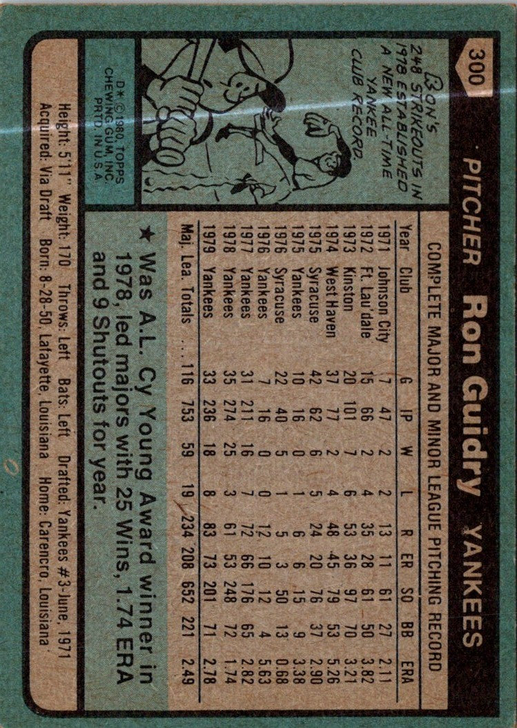 1980 Topps Ron Guidry