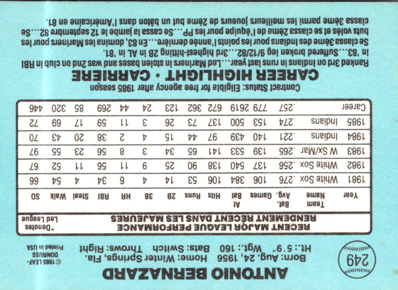 1986 Leaf Tony Bernazard