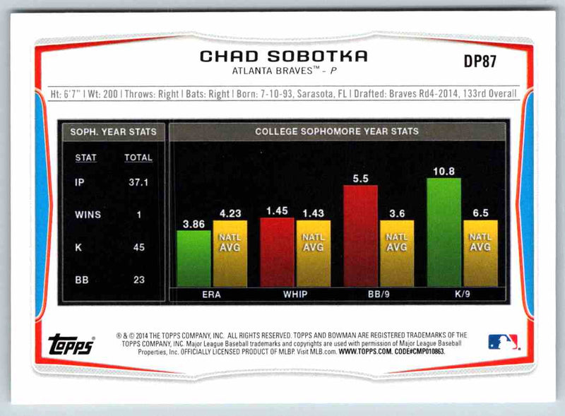 2014 Bowman Chad Sobotka