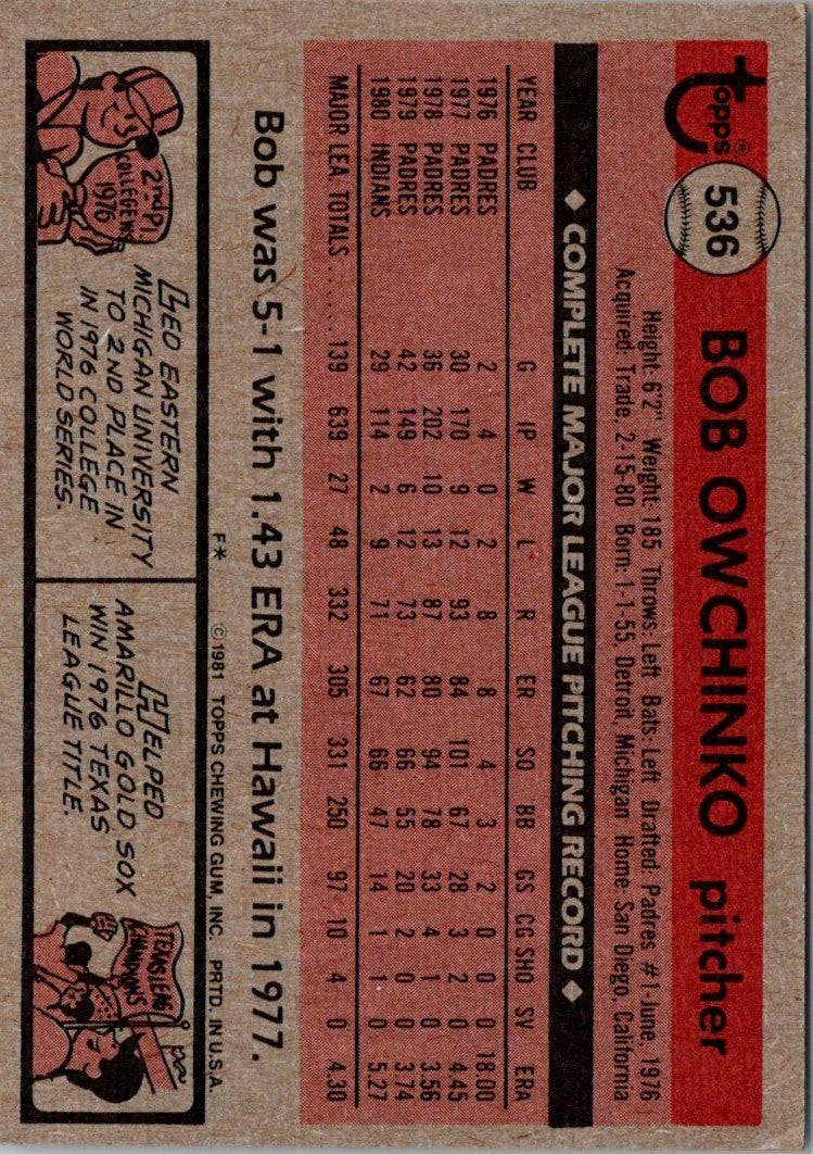 1981 Topps Bob Owchinko