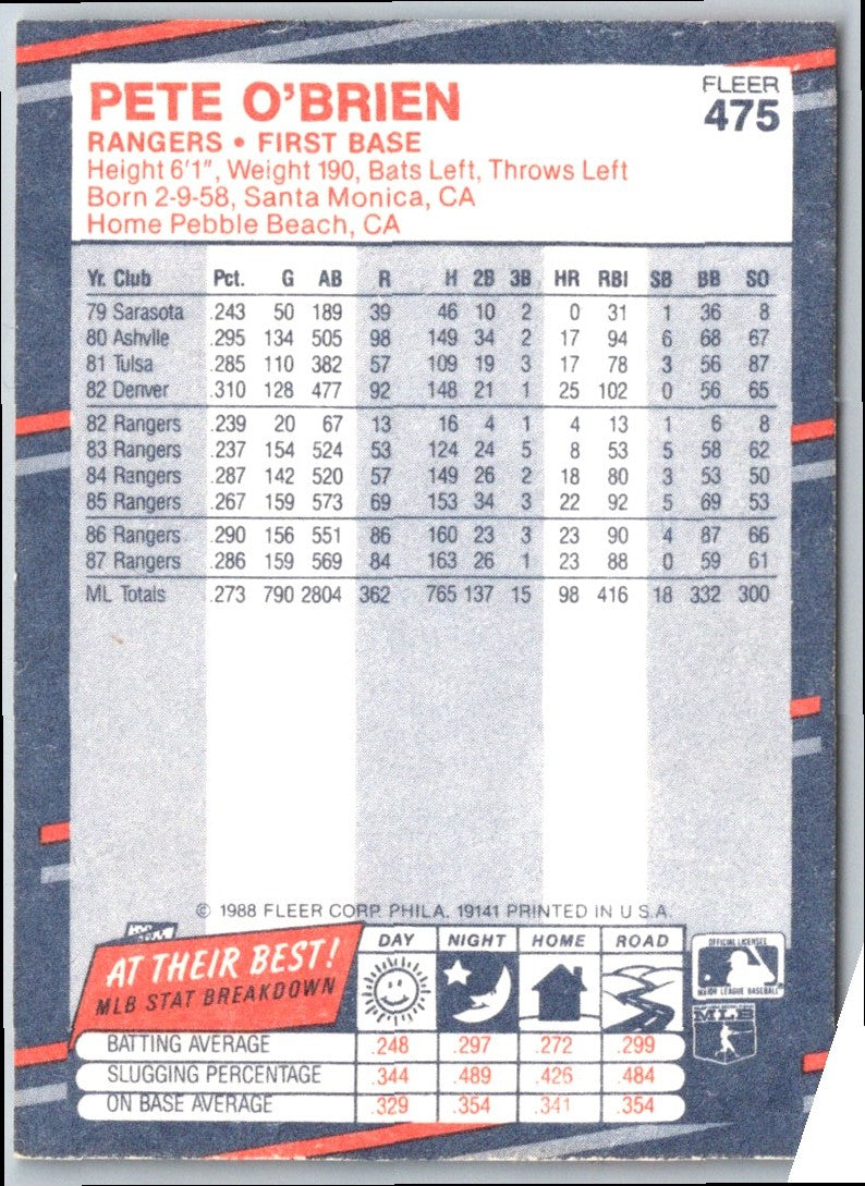 1988 Fleer Pete O'Brien