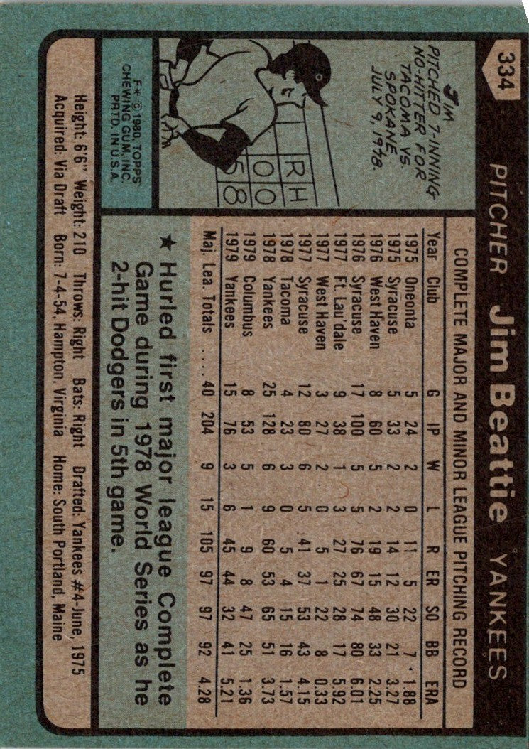 1980 Topps Jim Beattie