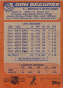 1988 Topps Don Beaupre