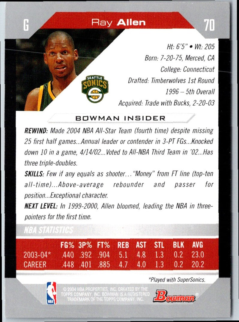 2004 Bowman Ray Allen