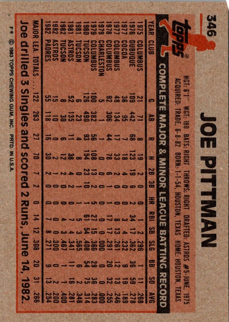 1983 Topps Joe Pittman