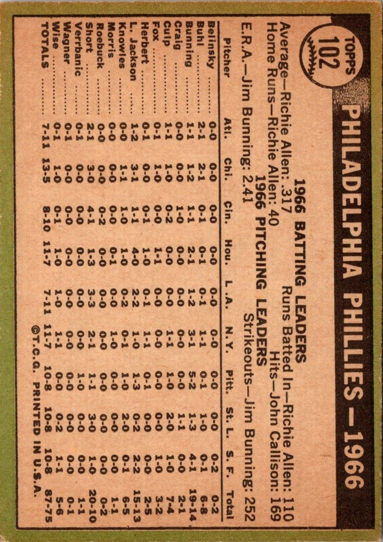 1967 Topps Philadelphia Phillies