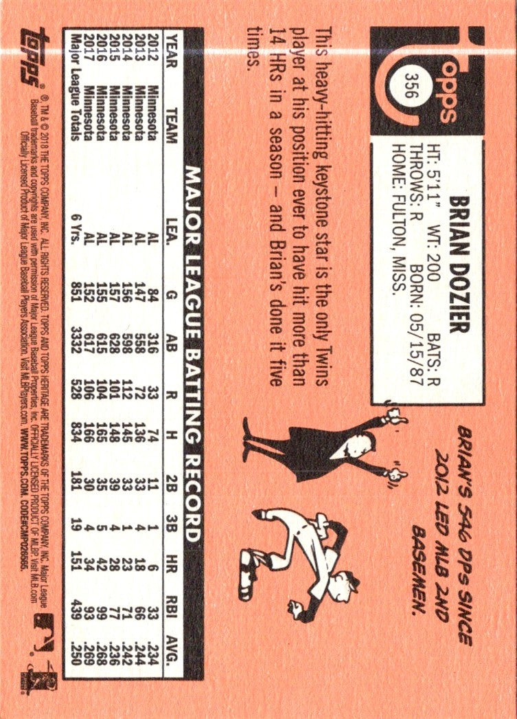 2018 Topps Heritage Brian Dozier