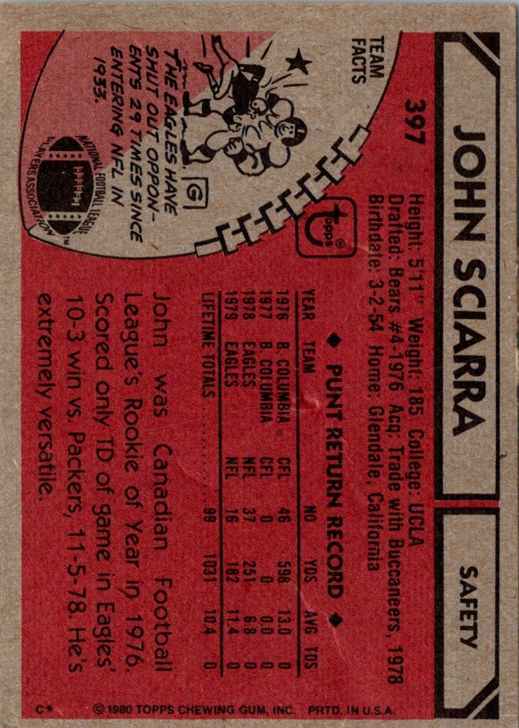 1980 Topps John Sciarra