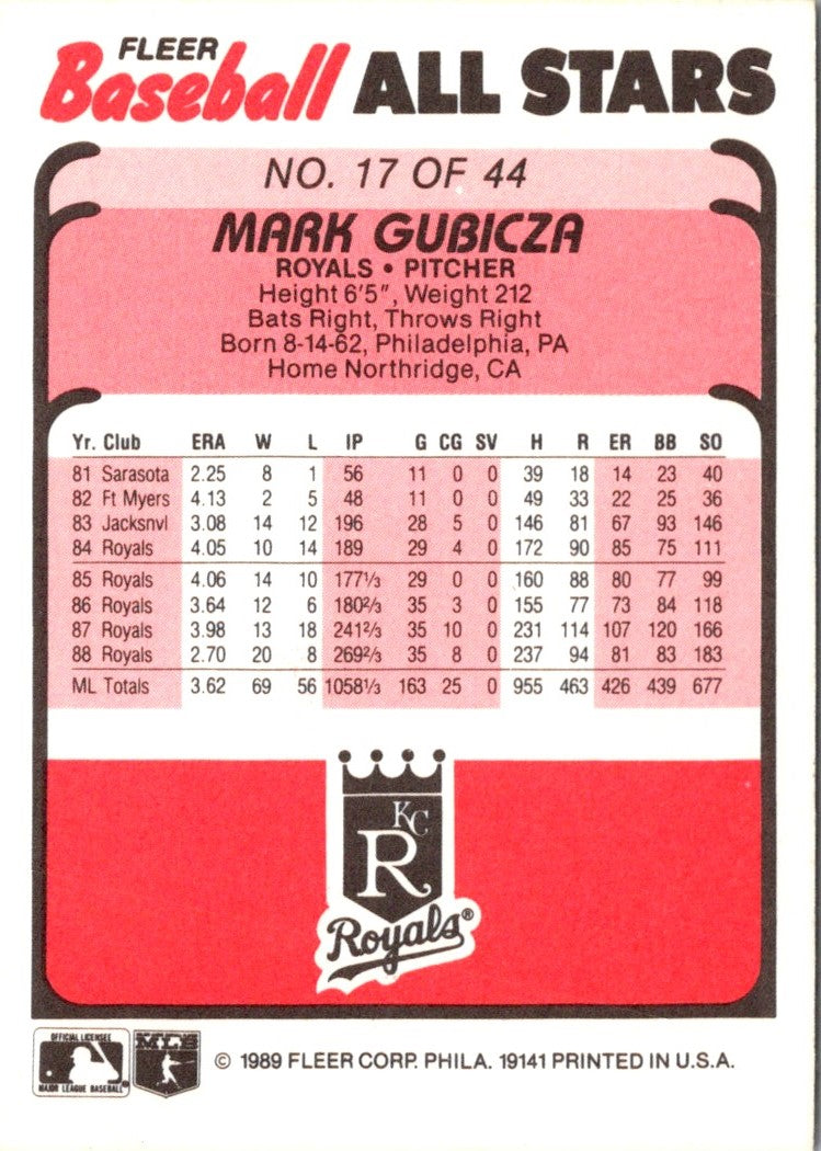 1989 Fleer Baseball All-Stars Mark Gubicza
