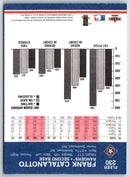 2002 Fleer Platinum Frank Catalanotto