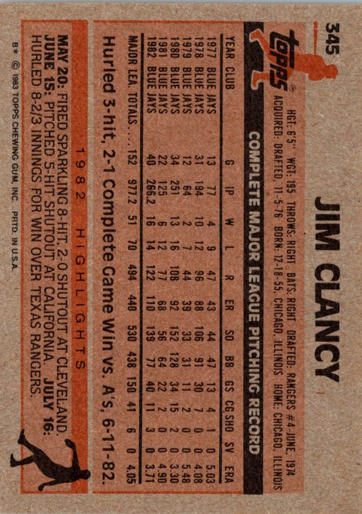 1983 Topps Jim Clancy