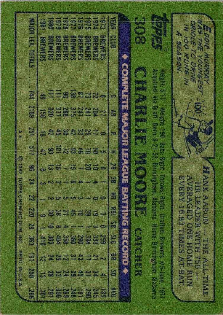 1982 Topps Charlie Moore