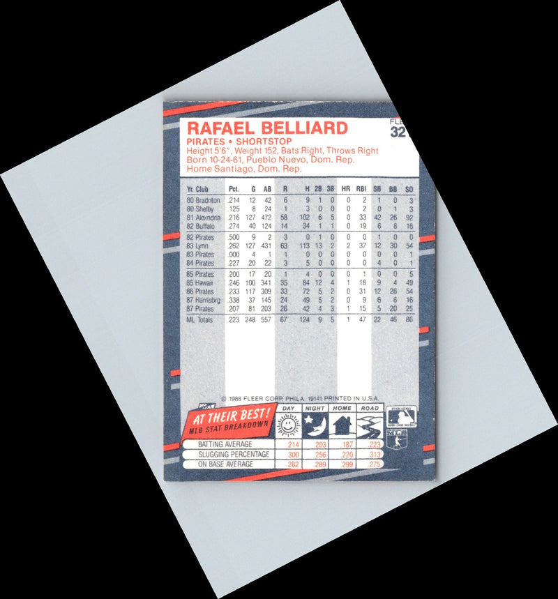 1988 Fleer Rafael Belliard