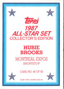 1987 Topps Glossy Send-Ins Hubie Brooks