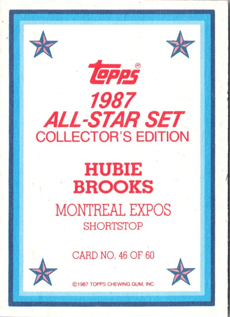 1987 Topps Glossy Send-Ins Hubie Brooks