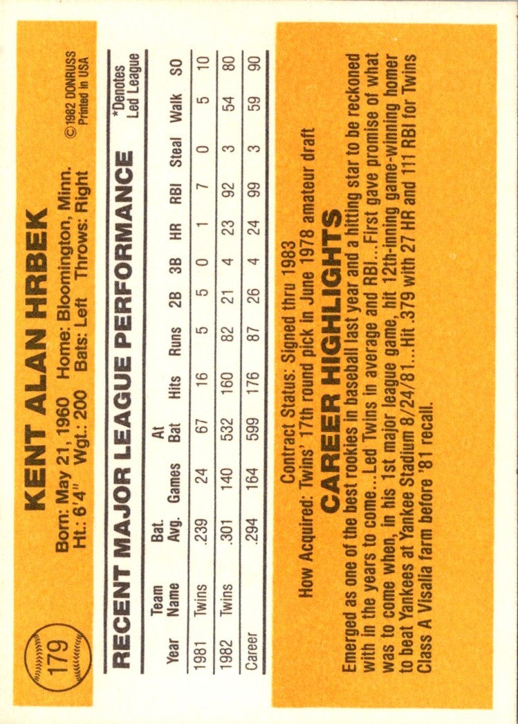 1983 Donruss Kent Hrbek