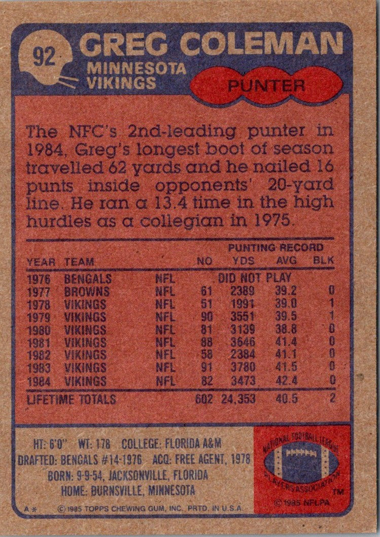 1985 Topps Greg Coleman