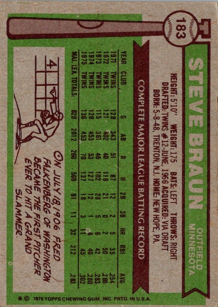 1976 Topps Steve Braun