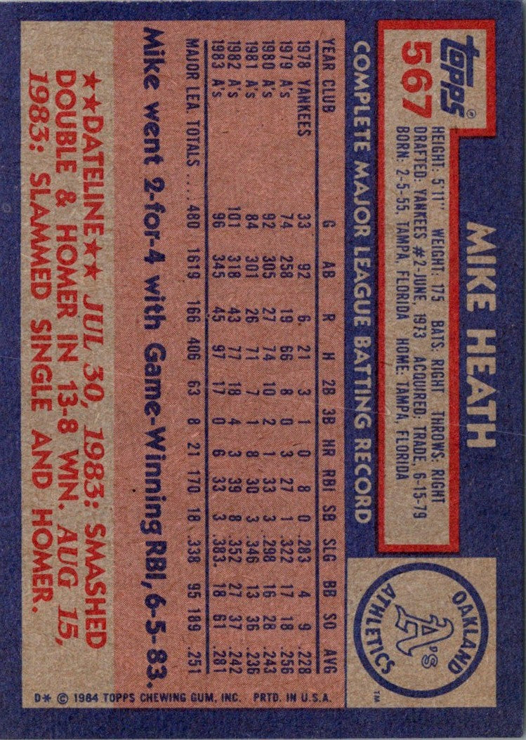 1984 Topps Mike Heath