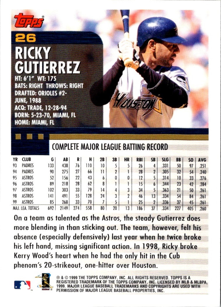 2000 Topps Ricky Gutierrez