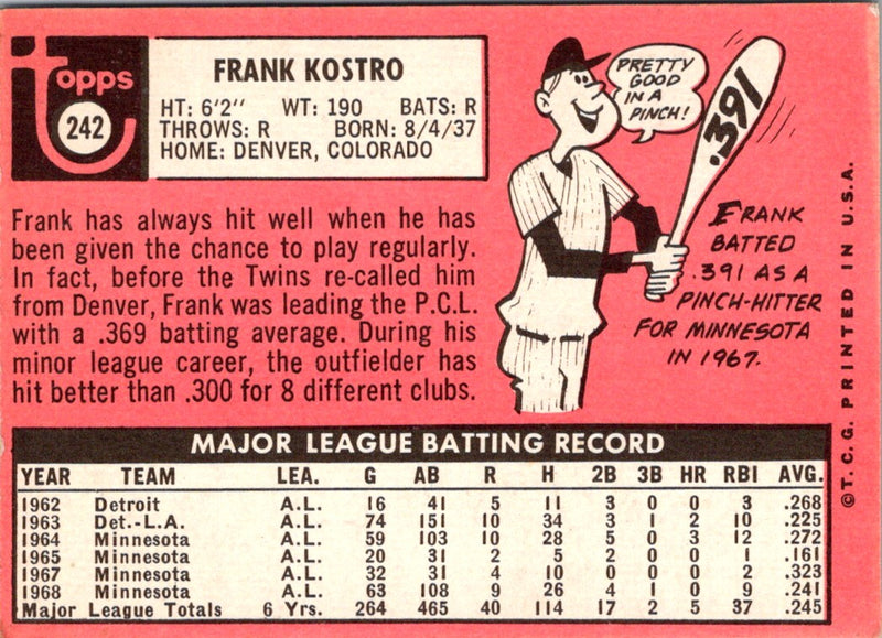 1969 Topps Frank Kostro