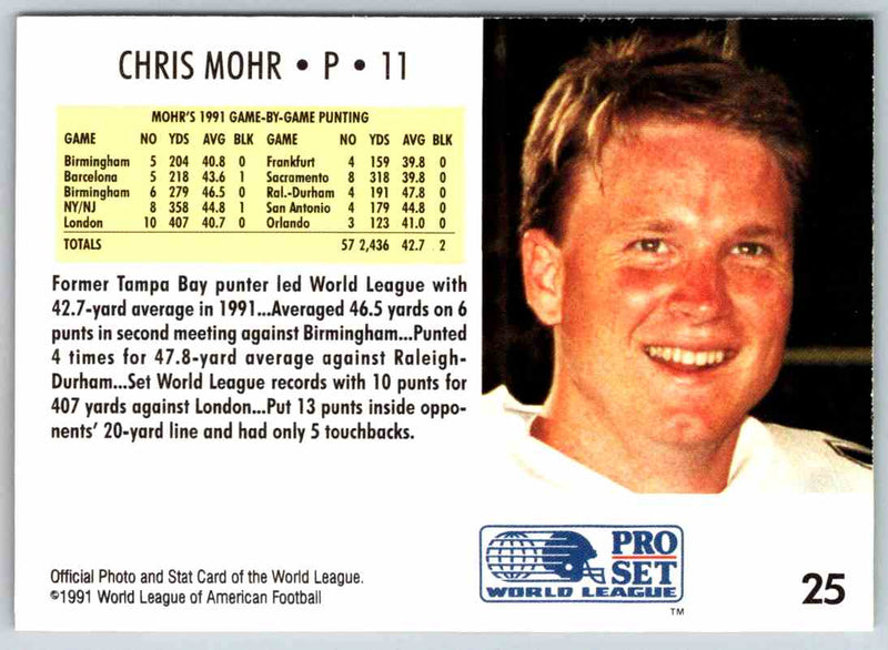 1991 Proset World League Chris Mohr