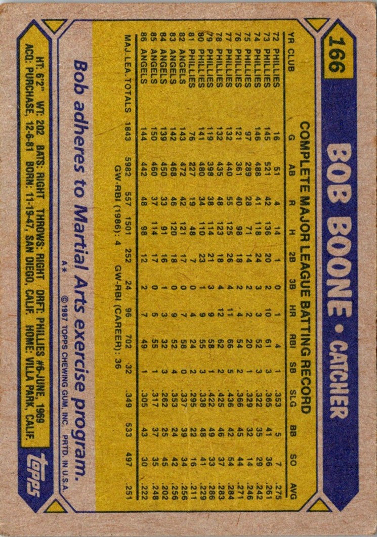 1987 Topps Bob Boone