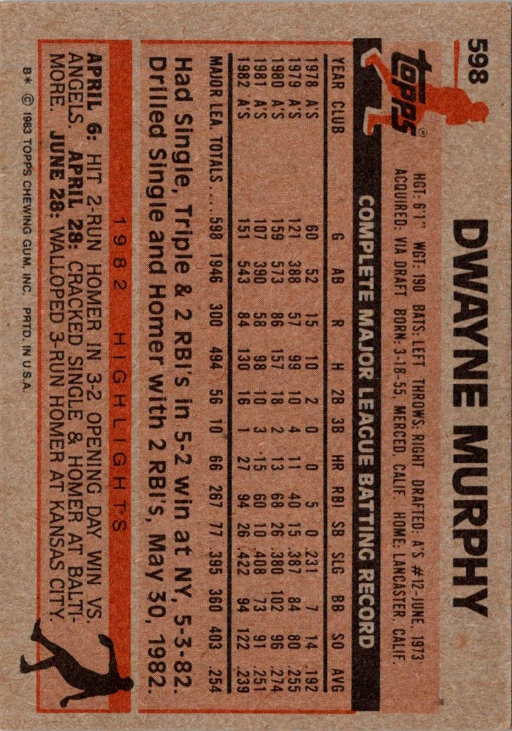 1983 Topps Dwayne Murphy